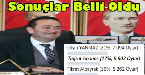 Açık Ara Önde Bitirdi
