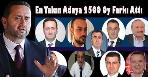 YAPILAN ANKETİ TOPLAMDA 11.997 KİŞİ TAKİP EDERKEN 7337 KİŞİ OY KULLANDI