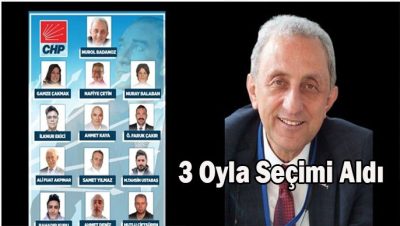 Akçakoca CHP İlçe Kongresinde Başkanlık El Değiştirdi: Nurol Badanoz Yeni İlçe Başkanı Oldu
